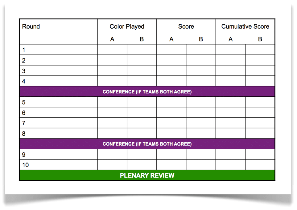 Prisoners Dilemma Score Card