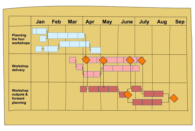 Brown Paper Planning