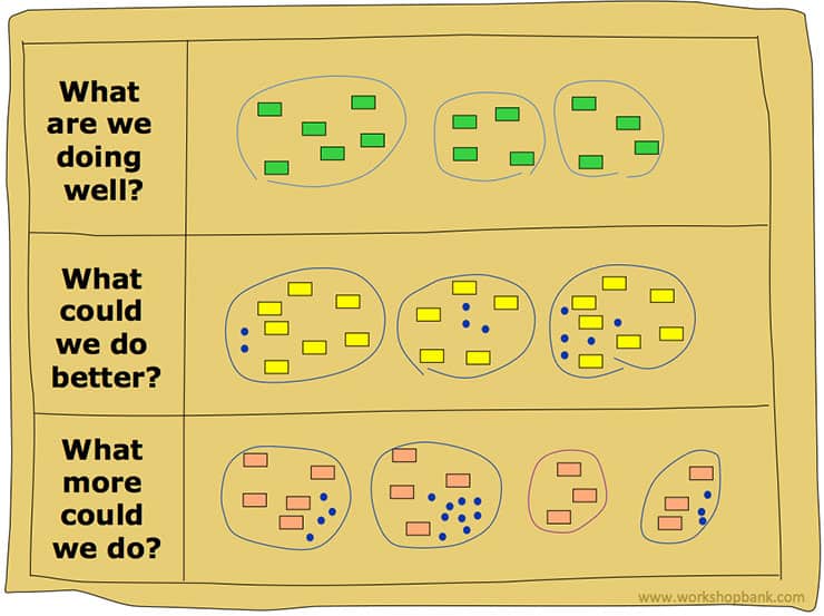 Team Review Workshop