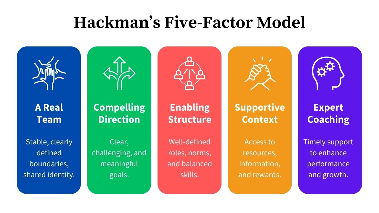 Hackman's Five-Factor Model