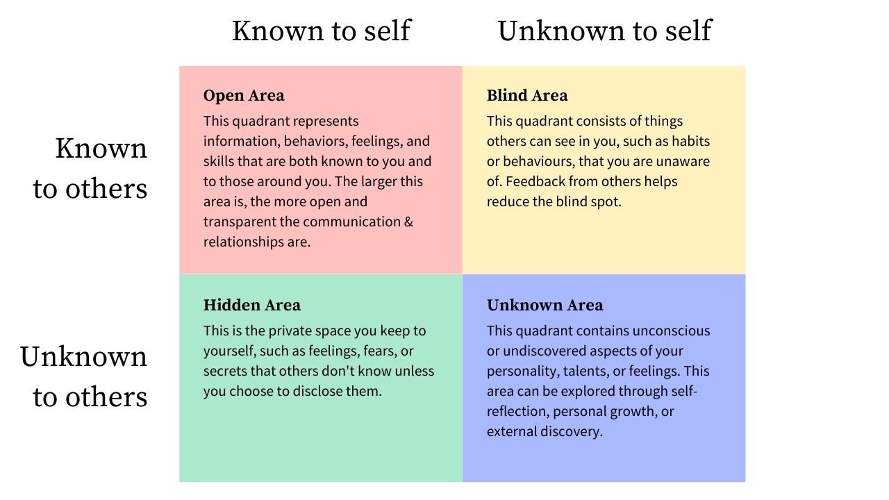 Johari Window