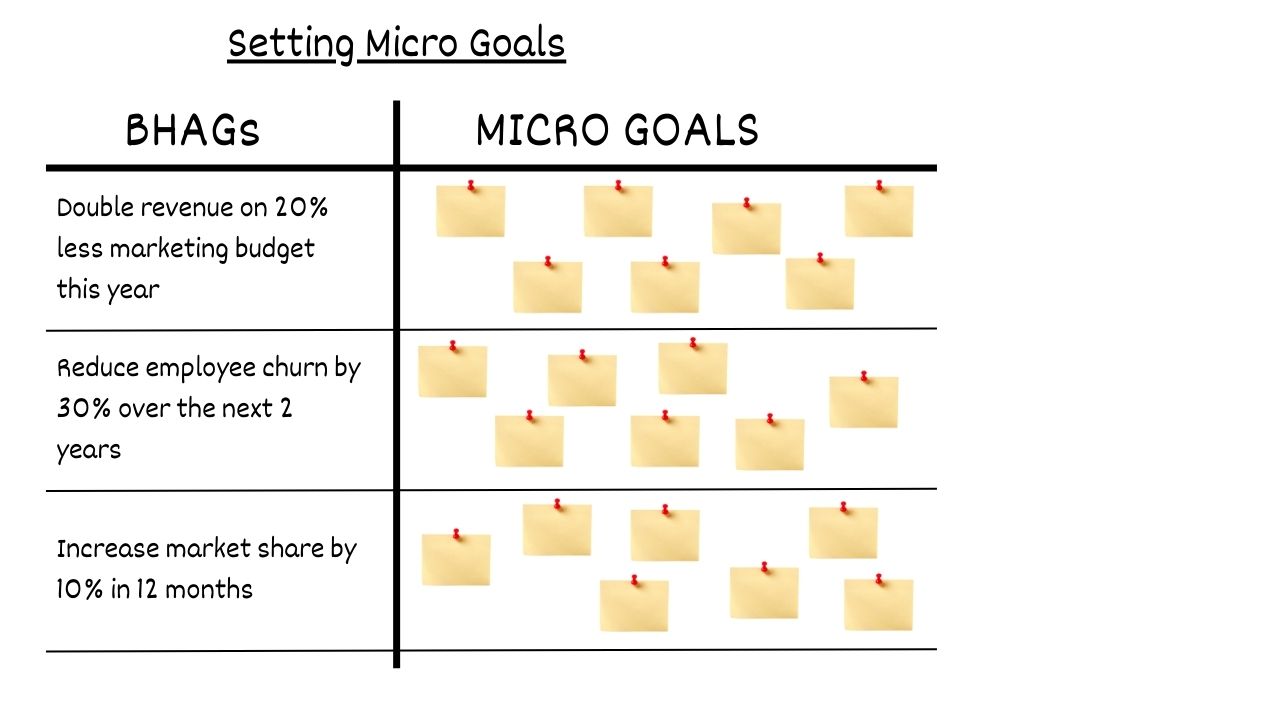 Micro Goals