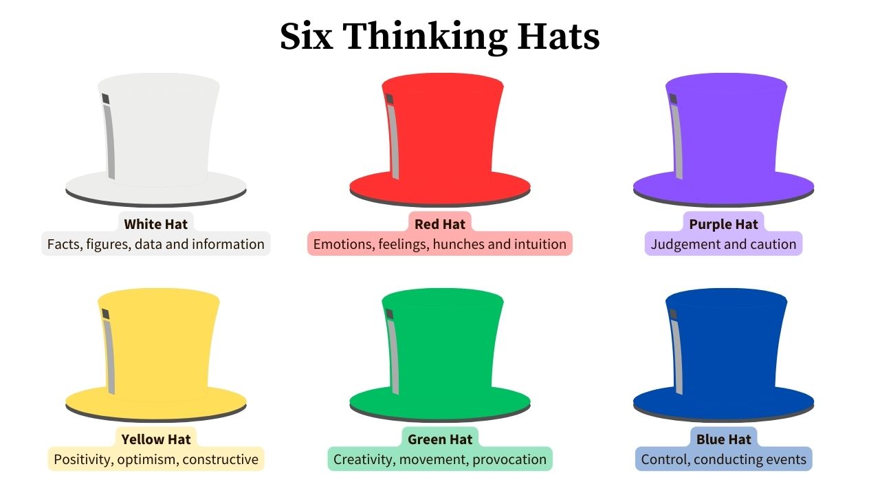 Six Thinking Hats