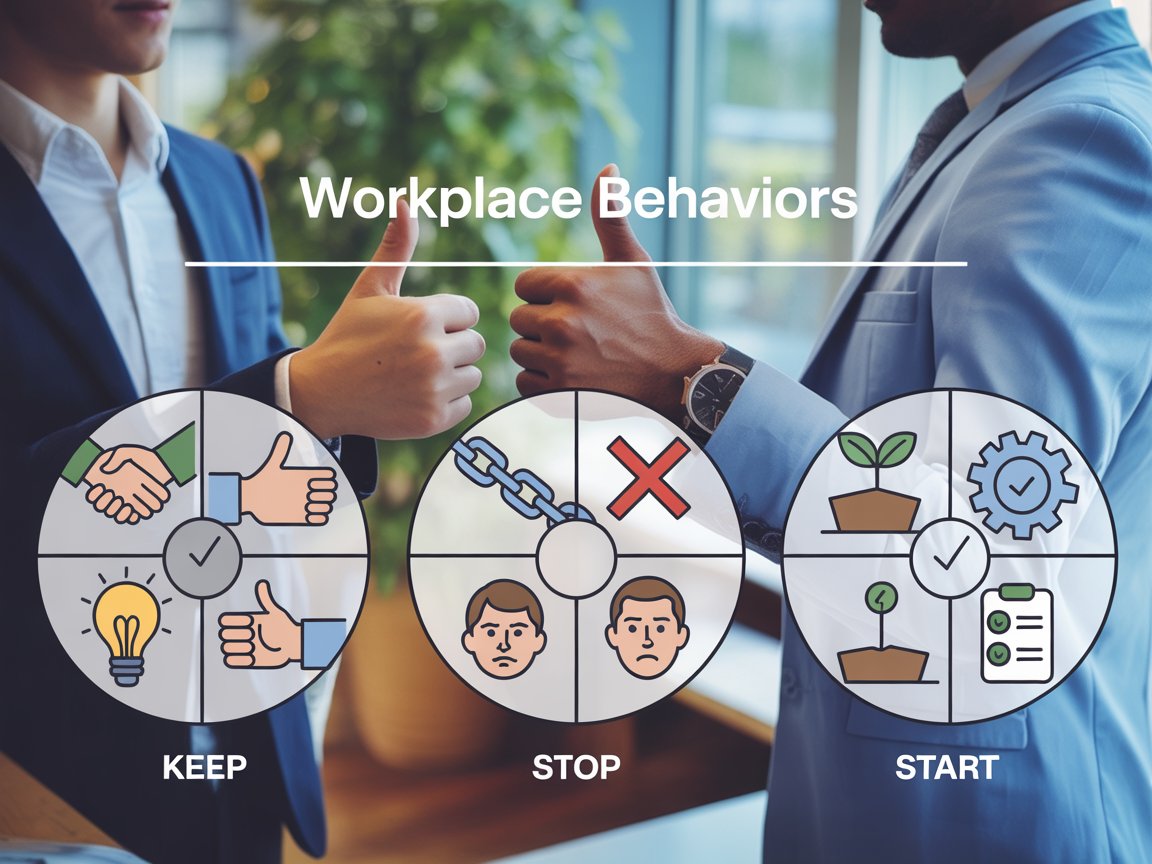 Identify Behaviours to Keep, Stop or Start