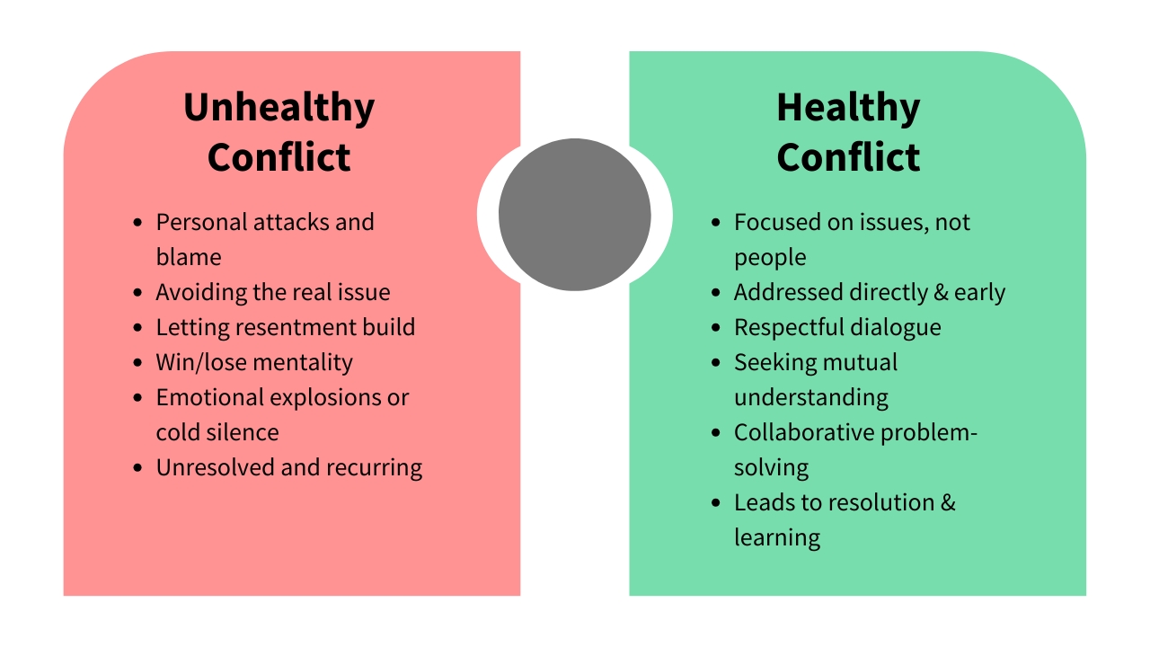 Managing Conflict in a Healthy Way