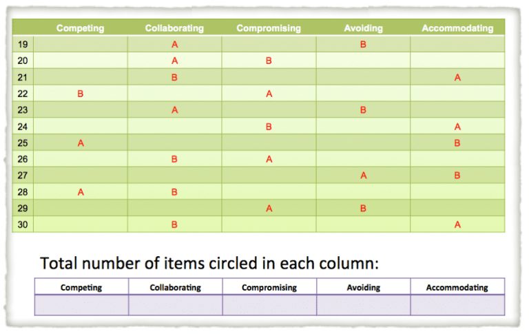 Thomas Killman Instrument Scoring Sheet