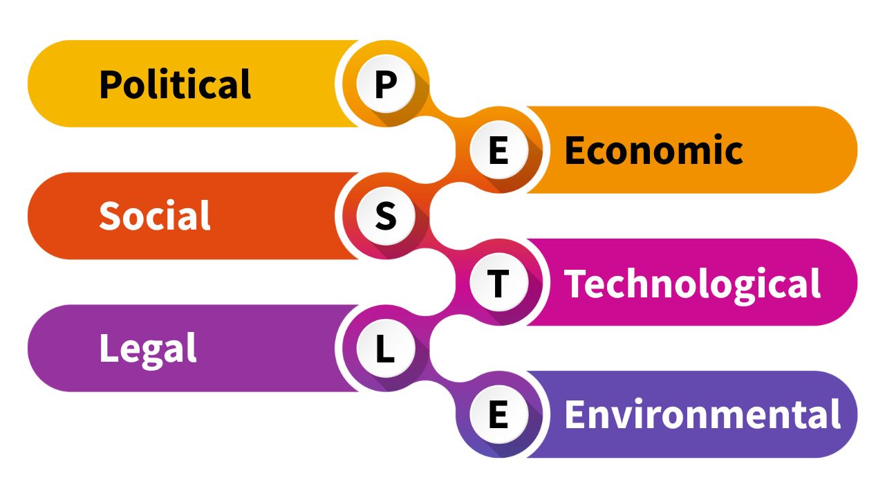 PESTLE Analysis
